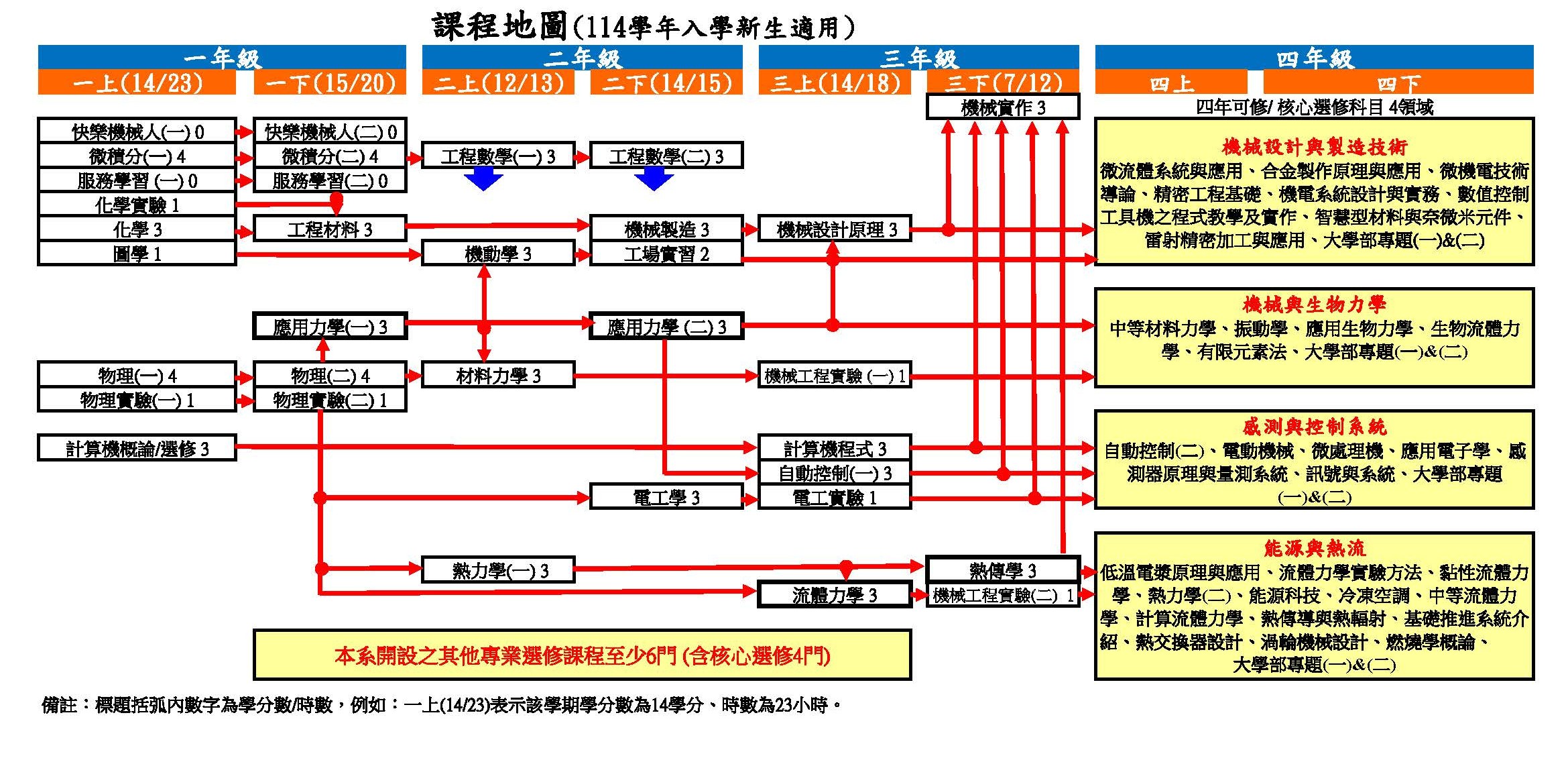 114課程地圖