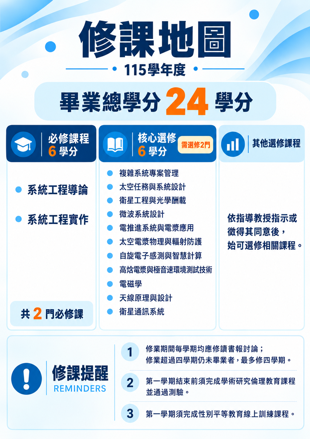 太空所課程地圖_115學年度